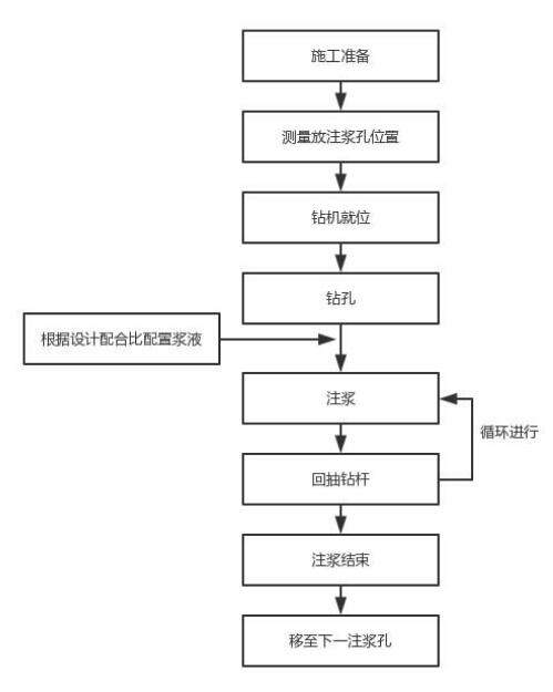安庆注浆管现货施工