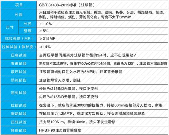 安庆25注浆管价格性能参数